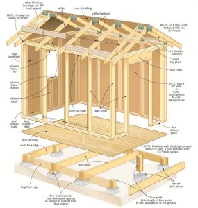 best 25+ storage sheds ideas on pinterest | small shed furniture, shed WNEYSYP