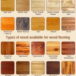 hardwood flooring types types of hardwood floors | home: decorate | pinterest | house, woods and EVYQZMV