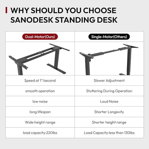 Unlocking Comfort: Our ​Take on the ​SANODESK 48