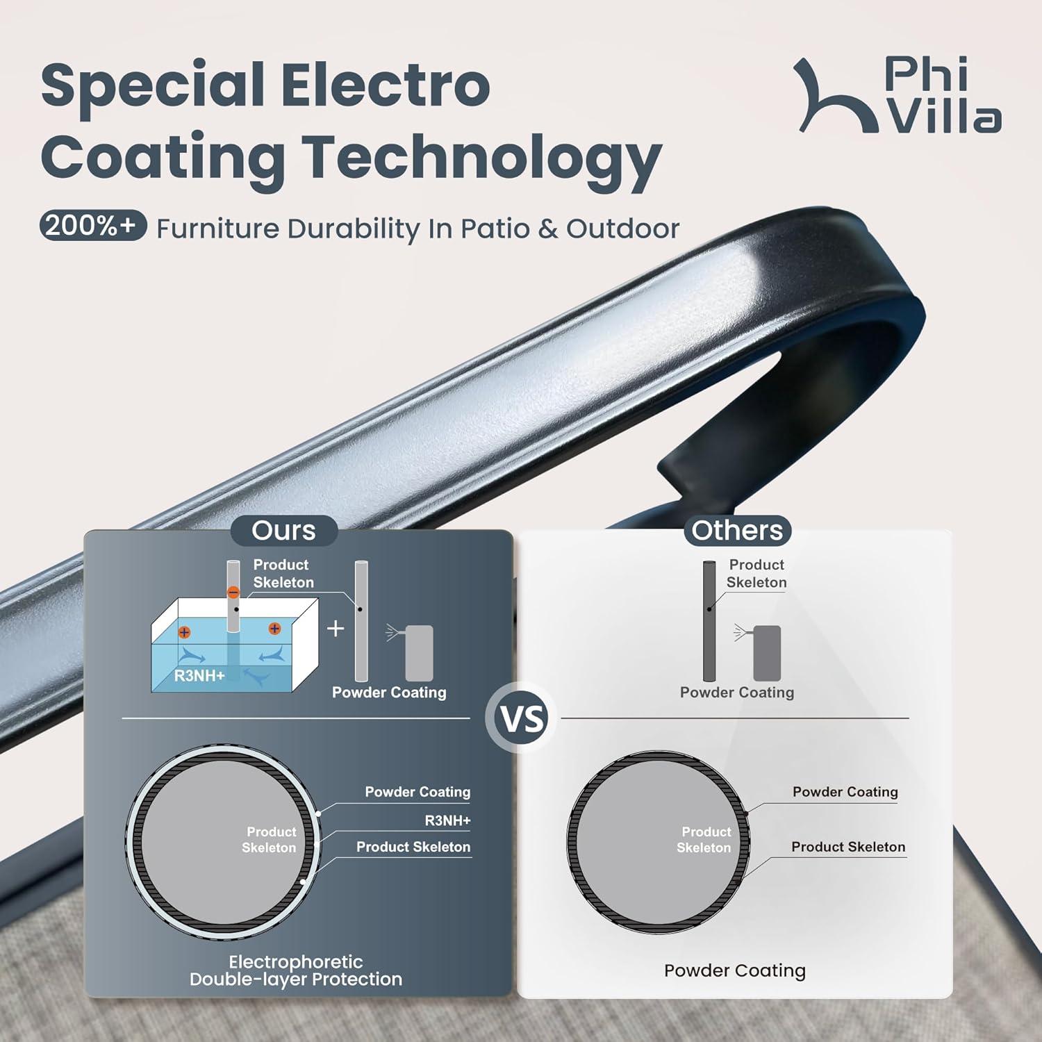 Spinning Comfort and Style: ⁢Exploring PHI VILLA's 7-Piece Patio Set